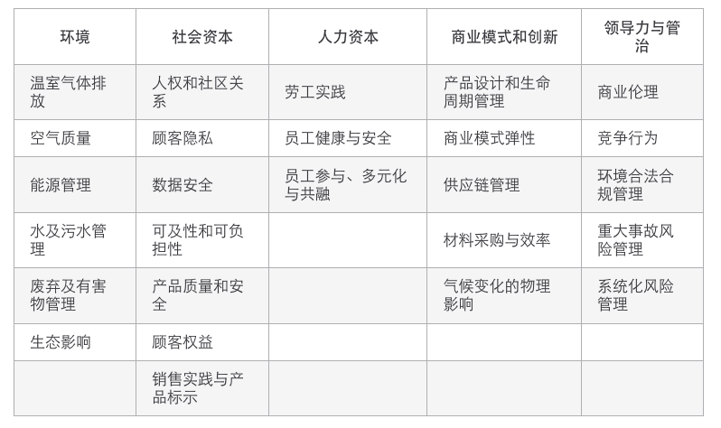 ESG议题.png
